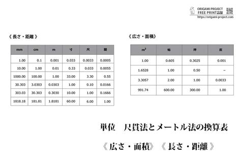 尺寸法|長さの換算